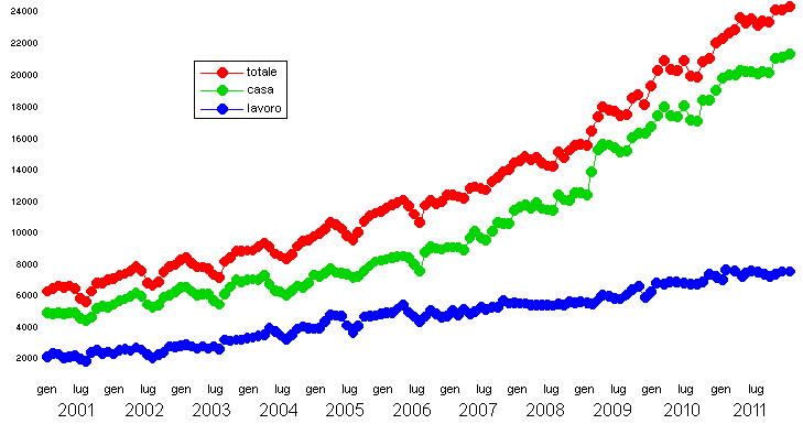 grafico_utenti_internet