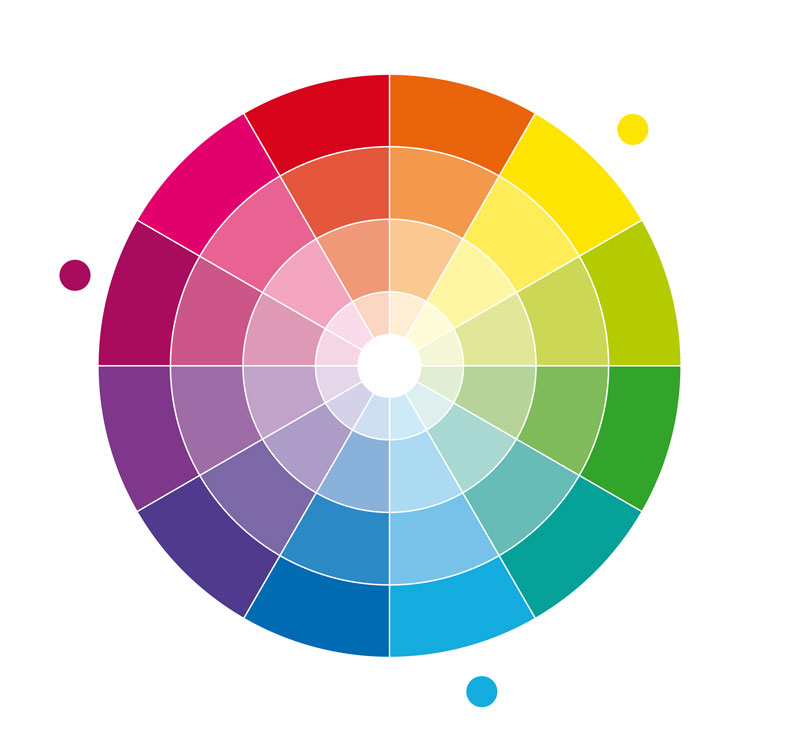 la ruota del colore è uno dei principali derivati della teoria del colore, così come i colori primari
