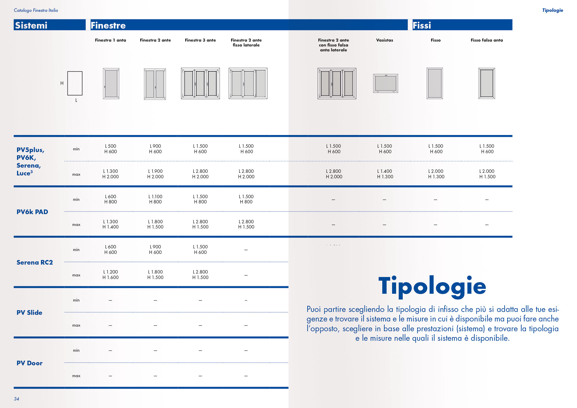 Pagine tipologie catalogo Finestra Italia