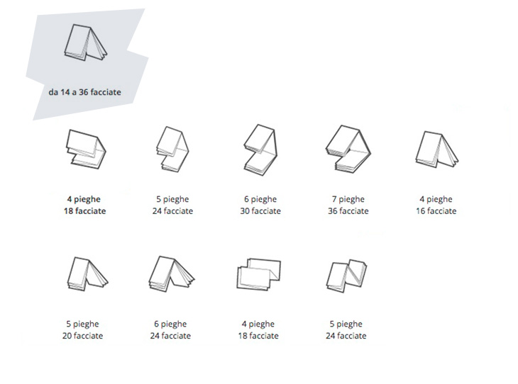 Esempi piegatura, le opzioni fornite dal noto service di stampa online Pixartprinting