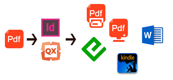 mdofiche pdf in altri formati