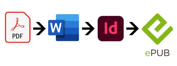 schema flusso di produzione ebook formato epub a partire da Pdf. I passaggi fondamentali