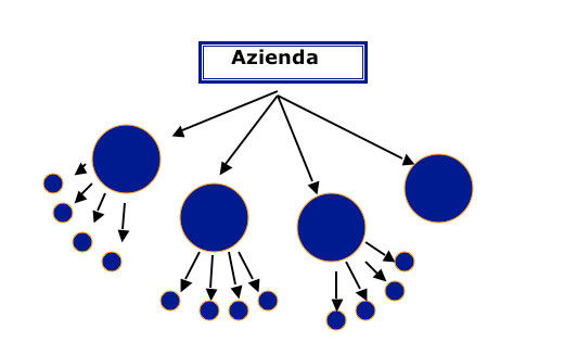 schemaviral Schema pubblicità passaparola o virale