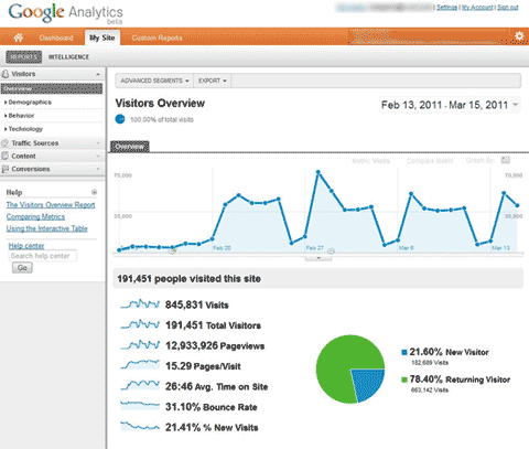 rapporti_google_analitycs rapporti_google_analitycs