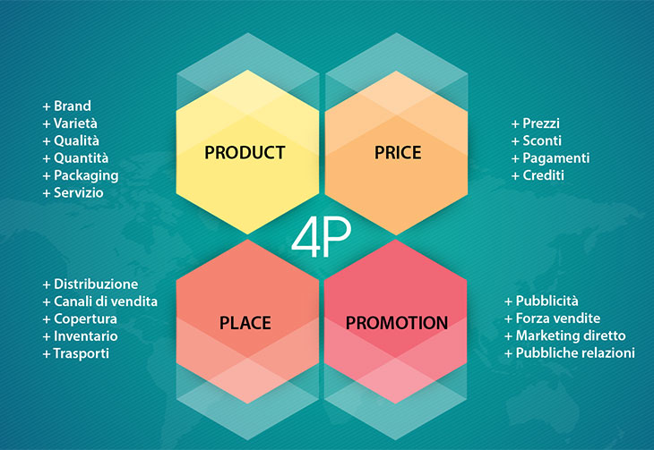 4 p del marketing - infografica