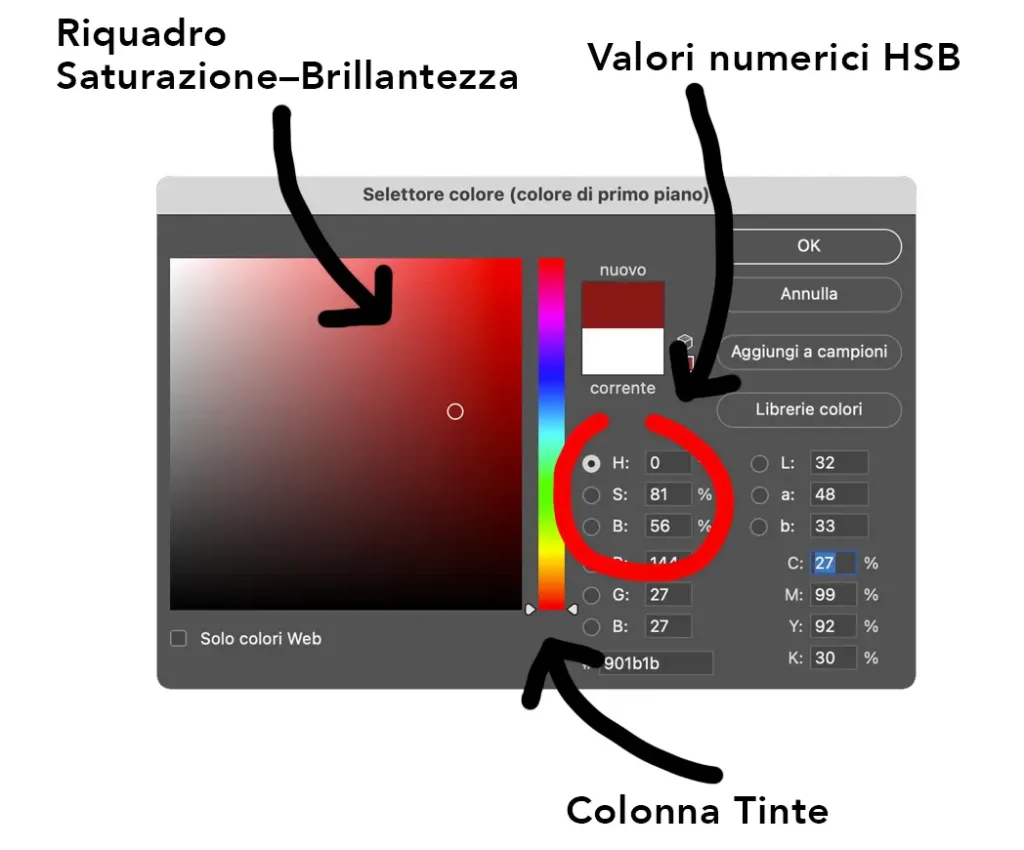 Selettore colore Photoshop